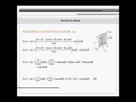 Lei De Spencer - METODO DE SPENCER- EXPOSICION - YouTube
