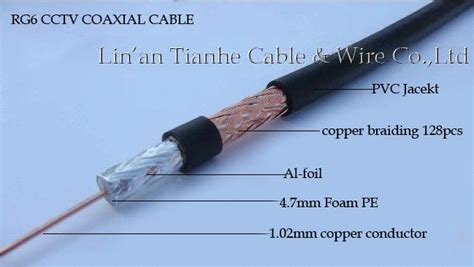 RG6 U Coaxial Cable purchasing, souring agent | ECVV.com purchasing ...