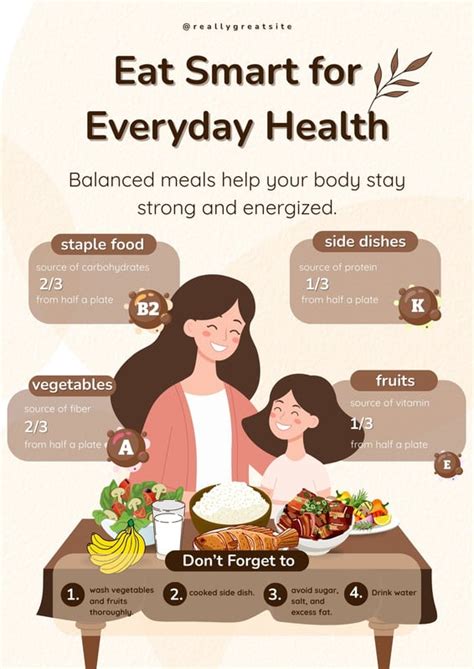customize  healthy eating posters templates  canva