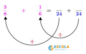 Minimo Multiplo Comum Em Frações - Como fazer adição e subtração de frações - Mínimo múltiplo comum