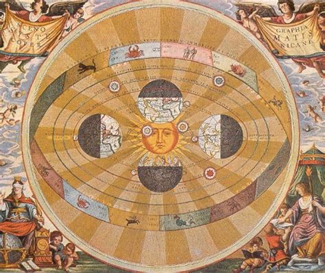 O Que Heliocentrismo - A Teoria do Heliocentrismo