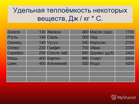 Презентация на тему: "Количество теплоты. Единицы количества теплоты ...