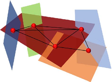 schematic illustrating dfn  graph conversion  introduced  karra