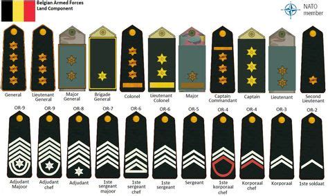 Military Rank and Insignia / Republic of Korea | Medals | Army ranks ...