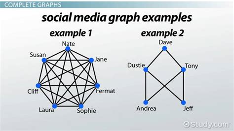 Complete Graph | Definition & Example - Lesson | Study.com