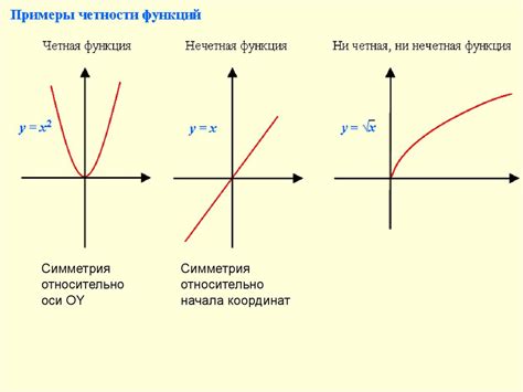 Четность, нечетность, периодичность тригонометрических функций ...
