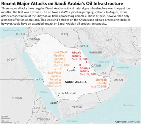 A Major Attack on Saudi Aramco Leaves the U.S. in a Difficult Spot
