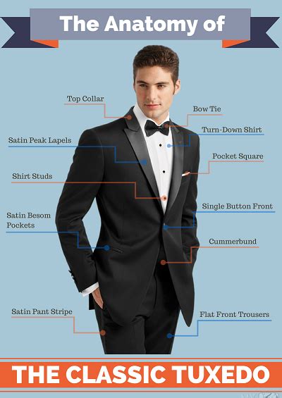 How To Wear A Tuxedo - The Proper Tuxedo Look - what is correct and classic - RICARDO