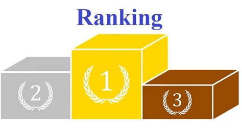 How to Rank a Set of Numbers in Excel - ExcelDataPro