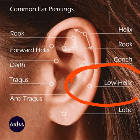 Healing In A Twist: The Shocking Truth About Helix Piercing Recovery Times