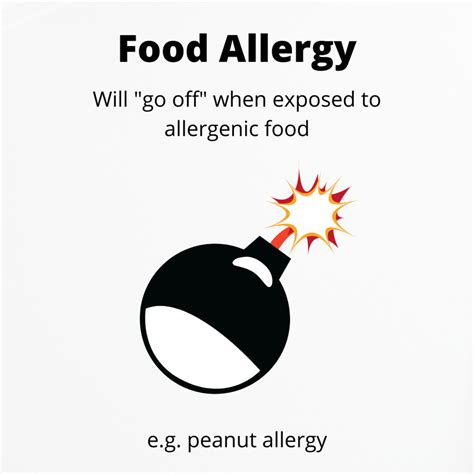 Food Allergy, Food Sensitivity, and Food Intolerance – What’s the ...