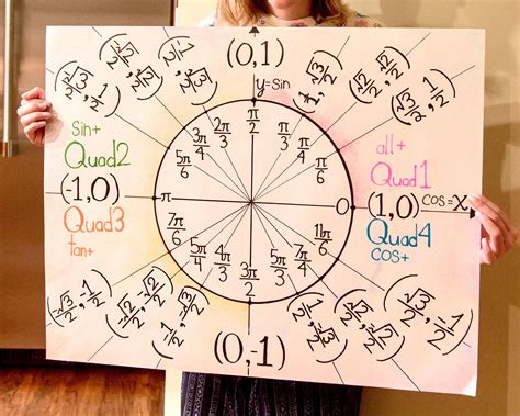 This Unit Circle Poster : PenmanshipPorn