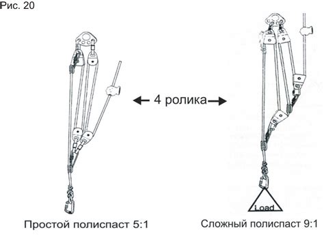 Часть 2. Практические аспекты применения полиспастов в спасательных ...