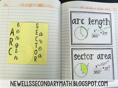 Sector Area and Arc Length | Mrs. Newell's Math