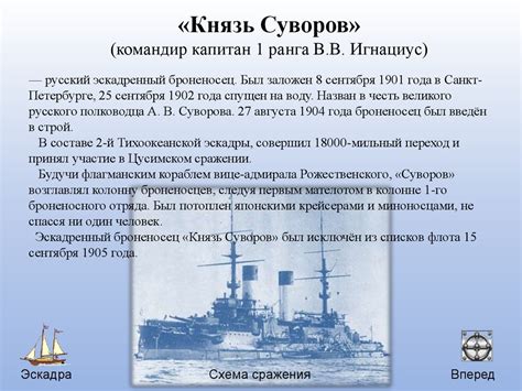 Цусимское сражение. Интерактивная модель процесса - презентация онлайн