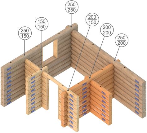 wall thickness eko nams