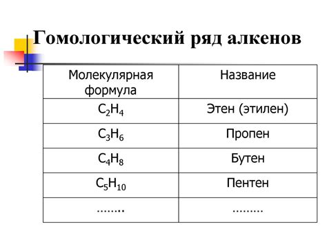 Непредельные углеводороды - алкены - online presentation