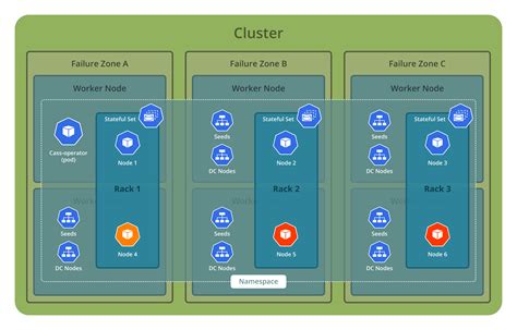 Apache Cassandra | Apache Cassandra Documentation