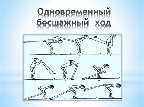 Техника классических лыжных ходов - презентация онлайн