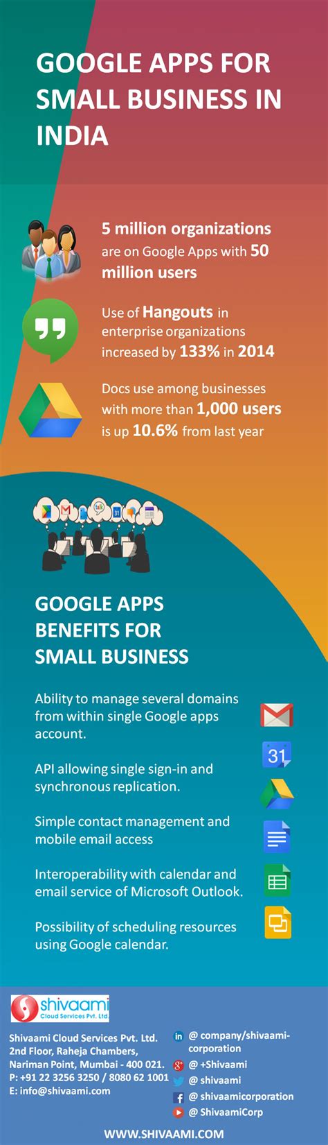 Benefits of Google Apps for Business - Kefi Mind