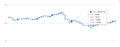 google finance