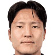 kyung won kwon stats career  market