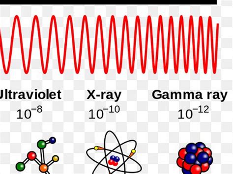 Gamma Rays by Hunter Bilynsky