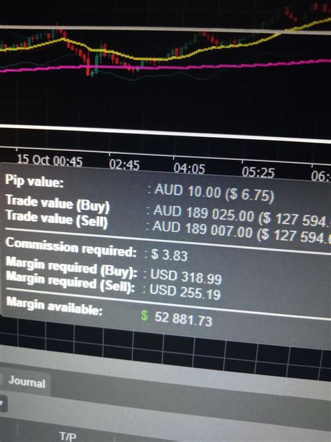 Why is the margin requirement for buy and sell different? : r/Forex