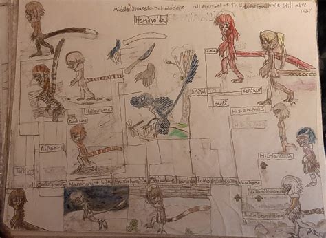 Human evolution 4 by nautica5113 on DeviantArt