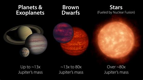 Brown Dwarf Star