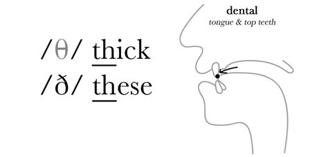 TH Sounds - The Sound of English