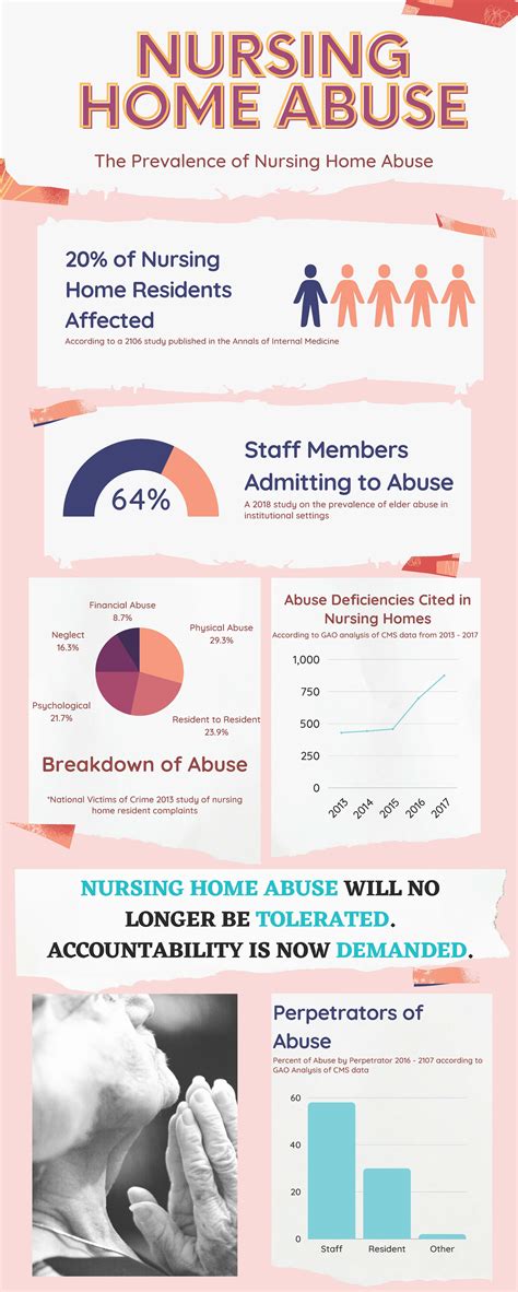 Nursing Home Sexual Abuse: When to Contact a Philadelphia Nursing Home