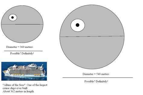 Death Star blueprints 1 by Benin6man on DeviantArt