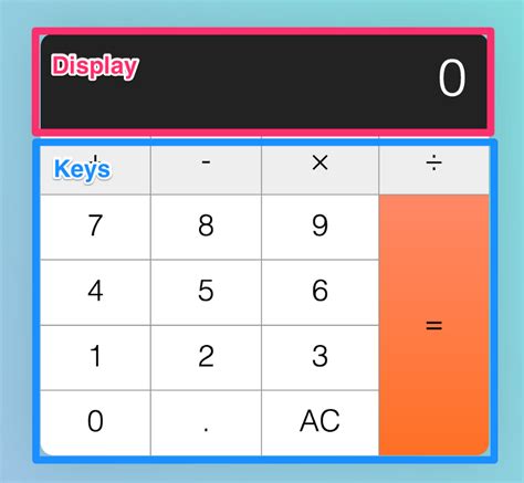 build  html calculator app  scratch  javascript