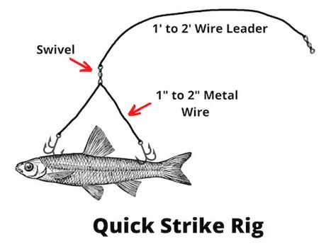 Ice Fishing Pike Rigs (3 Rigs You Need To Know)