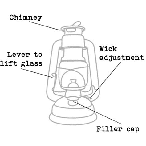 Instructions on how to use your lantern – le petit jardin