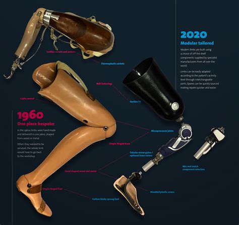 Transit Directions to Queen Mary's Hospital in Sidcup 11