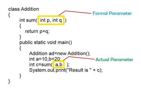 function  giving  variable names  actual  formal