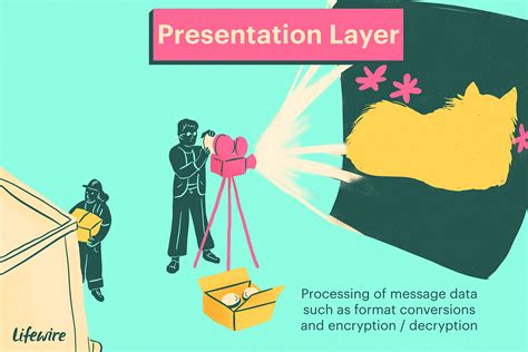 The OSI Model Layers from Physical to Application