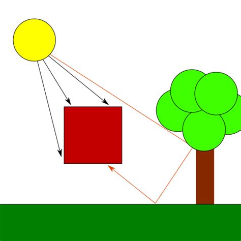 Working with lights and shadows – Part I: Phong reflection model ...