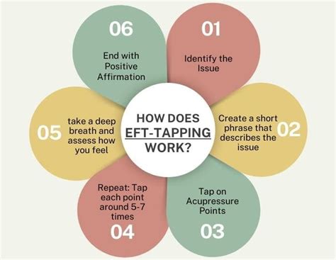 What is EFT Tapping and How does it Work?