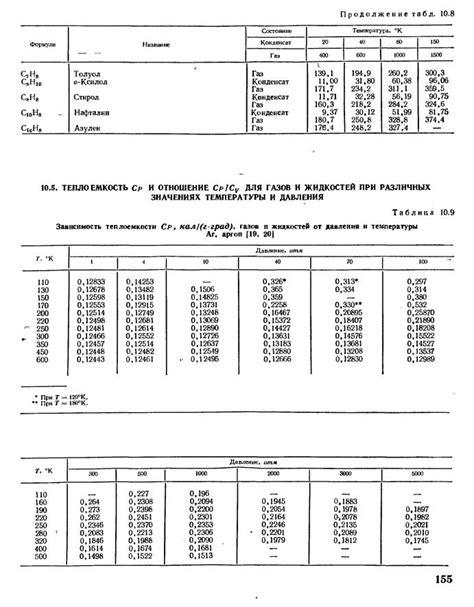 таблица теплоёмкости и химических соединений - Стр 2