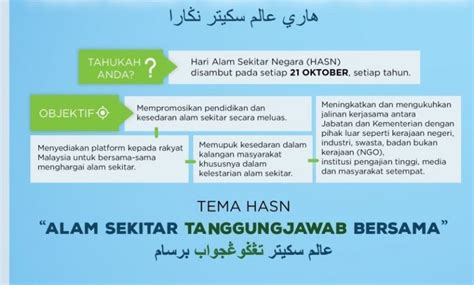 tanggungjawab kita jaga alam sekitar  panduan wahyu indahnya islam