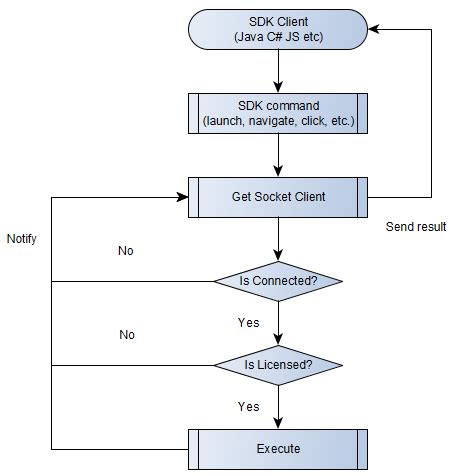 hp uft leanft license status  jar file  executed stack overflow