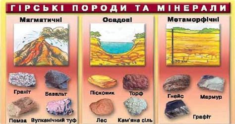 ПОРОДИ, ЩО СКЛАДАЮТЬ ЗЕМНУ КОРУ ️ | Географія