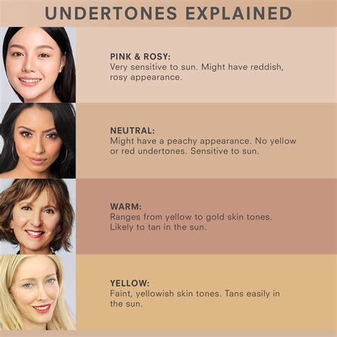 Makeup For Red Undertone Skin | Saubhaya Makeup