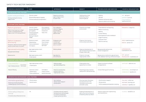 Why a safer web initiative is a surprise for tech giants 1