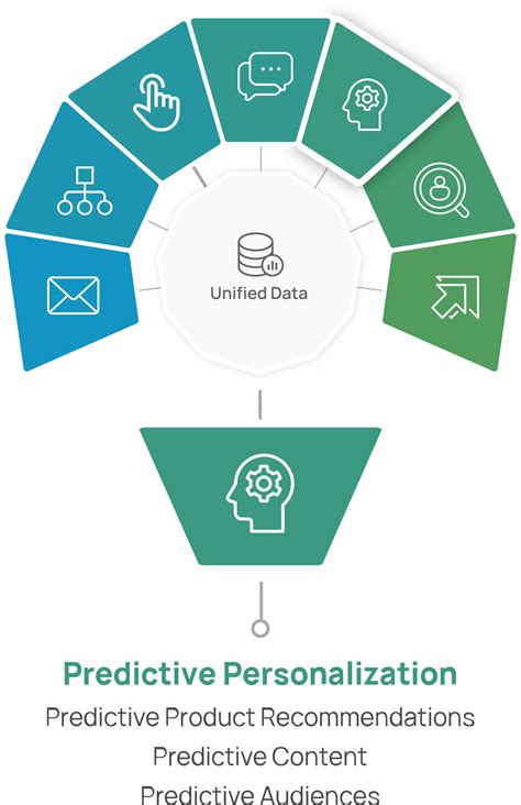 Listrak's Cross-Channel Marketing Automation Platform