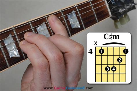 C# Minor Guitar Chord Diagrams – Play C Sharp Minor Guitar Chord Today