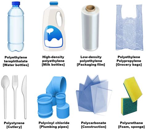 Perspectives on Thermochemical Recycling of End-of-Life Plastic Wastes